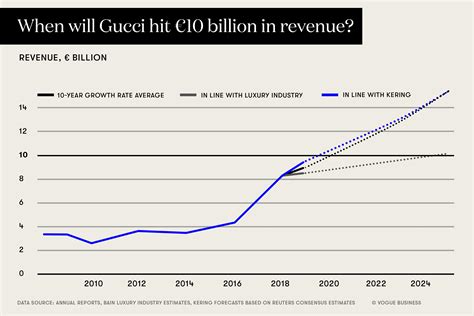 gucci financial statements|balenciaga financial report 2023.